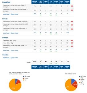 Best Keto Meal Plan to Follow